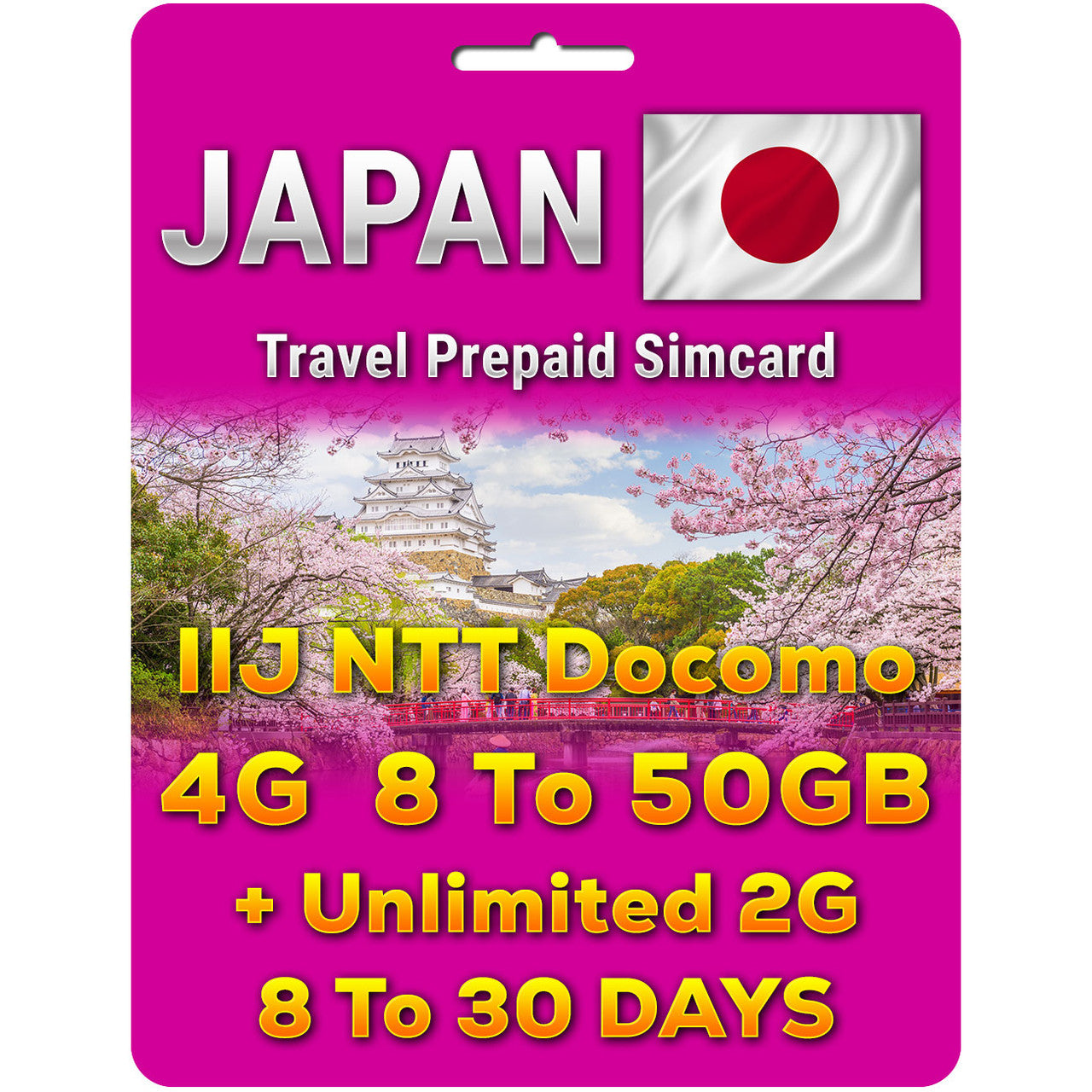 Japan Travel Simcard | IIJ NTT Docomo | 8-30 Days | 4G 8GB-50GB