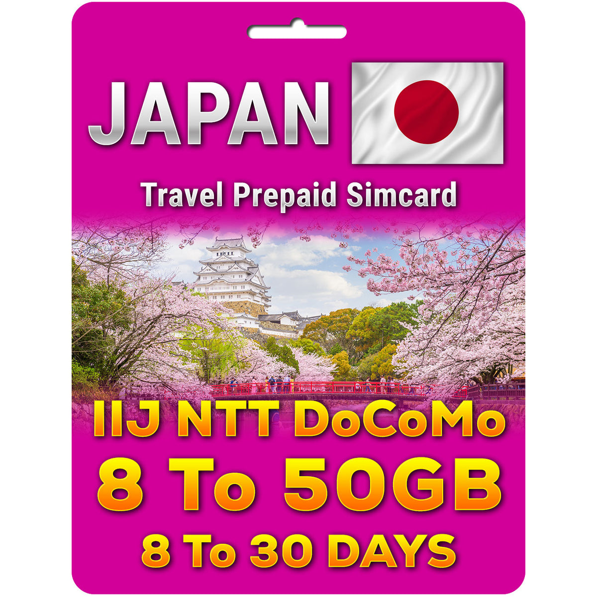 Japan Sim card | IIJ NTT DoCoMo | 8GB-50GB | 8-30 Days